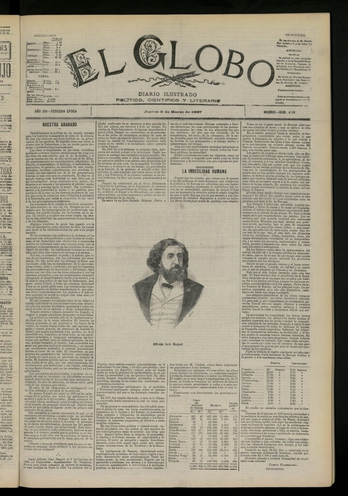 Miniatura de El Globo : diario ilustrado del 3 de marzo de 1887, nº 4141