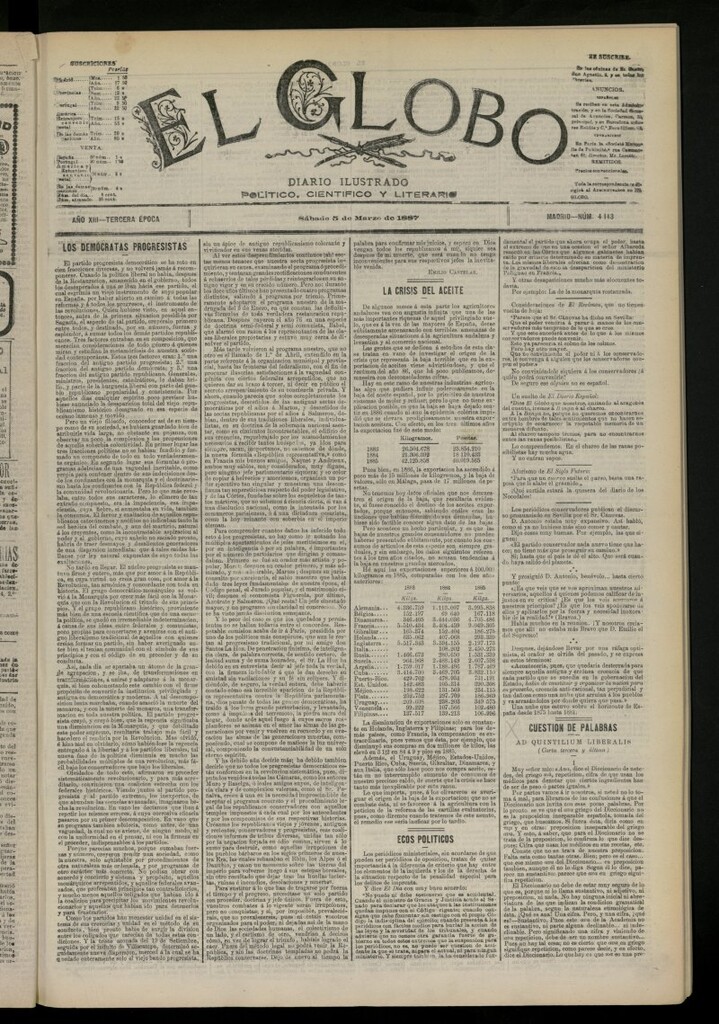 Miniatura de El Globo : diario ilustrado del 5 de marzo de 1887, nº 4143