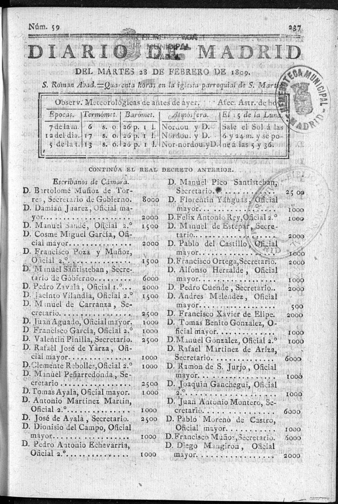 Miniatura de Diario de Madrid del martes 28 de Febrero de 1809