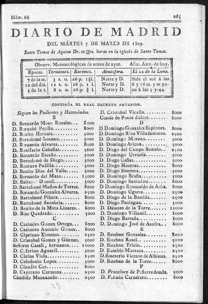 Miniatura de Diario de Madrid del martes 7 de Marzo de 1809