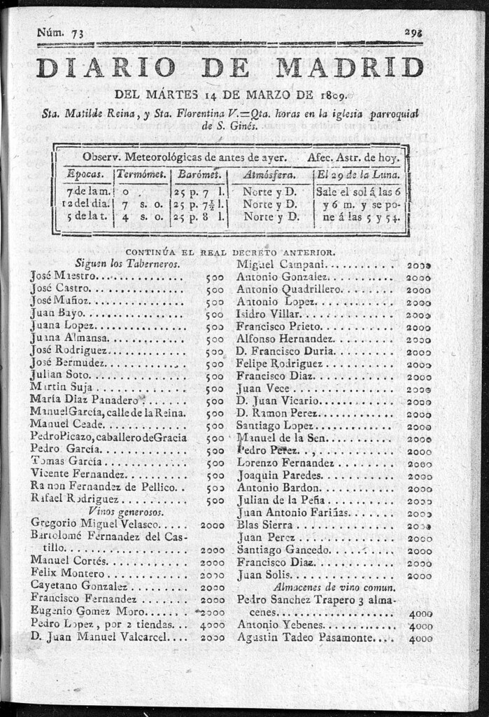 Miniatura de Diario de Madrid del martes 14 de Marzo de 1809